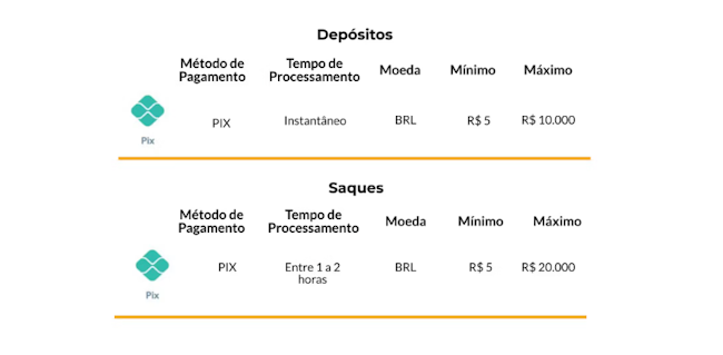 Blazers com aposta